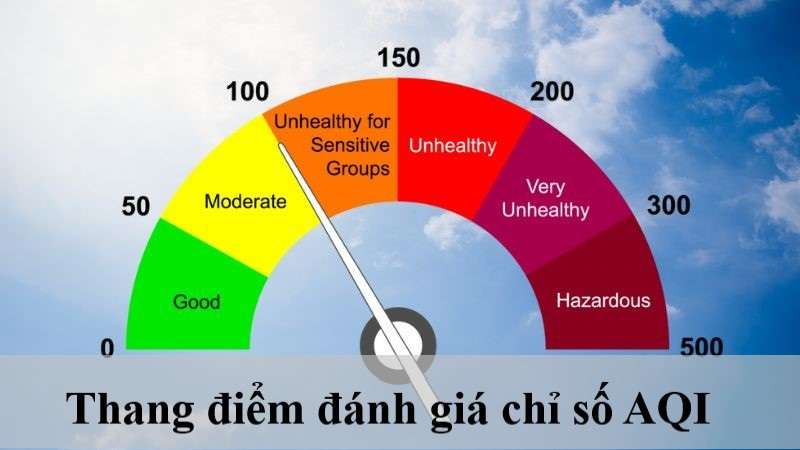 aqi là gì