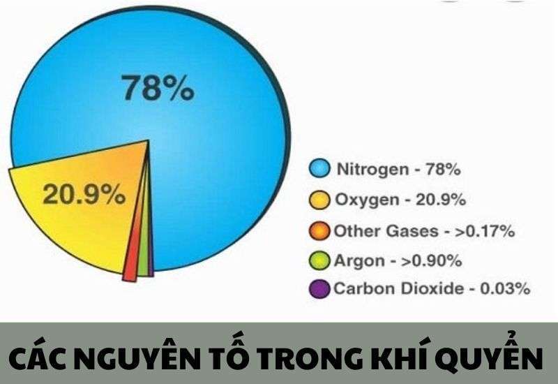bầu khí quyển