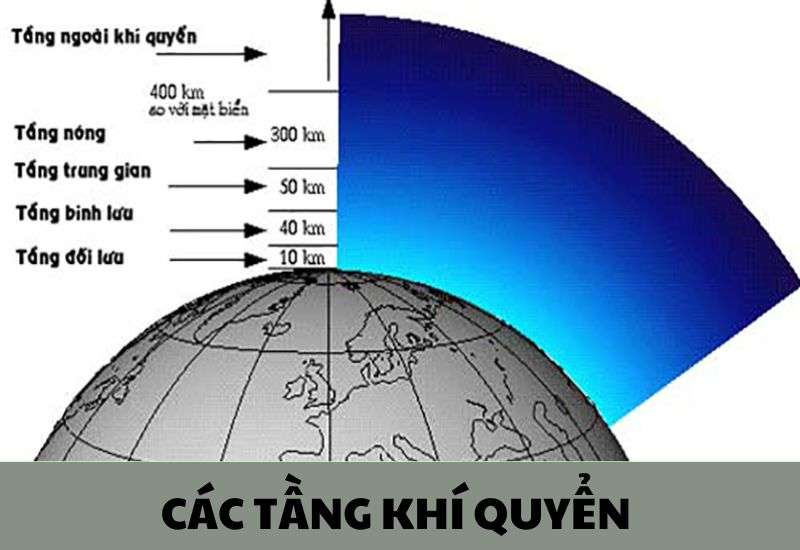 các tầng khí quyển