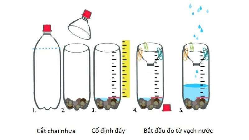 Cách tính tổng lượng mưa trung bình năm (Có công thức cụ thể)