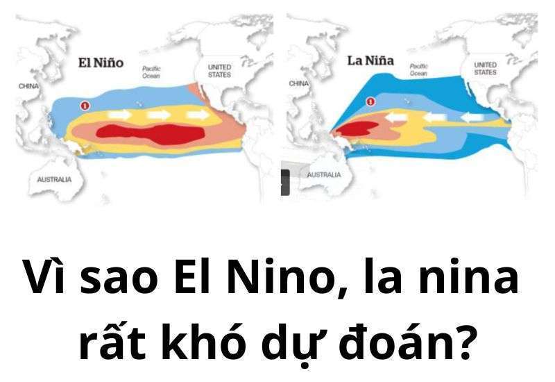 enso là gì