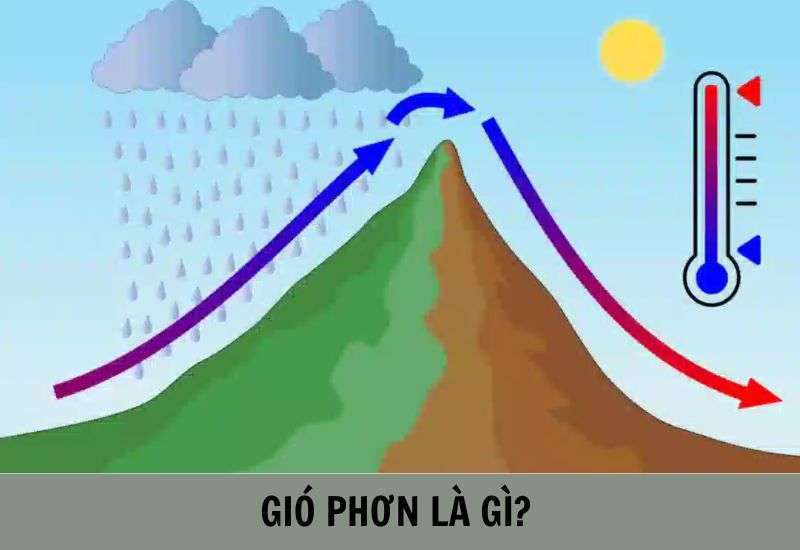gió lào là gió gì