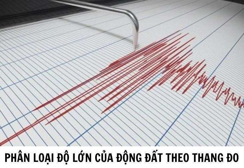 hiện tượng động đất
