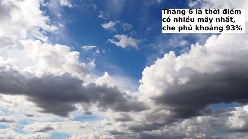 khí hậu của bạc liêu