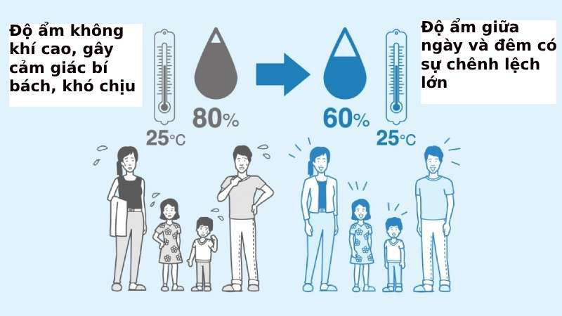 khí hậu ở bạc liêu