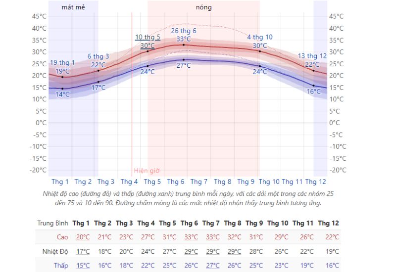 khí hậu ở hải dương