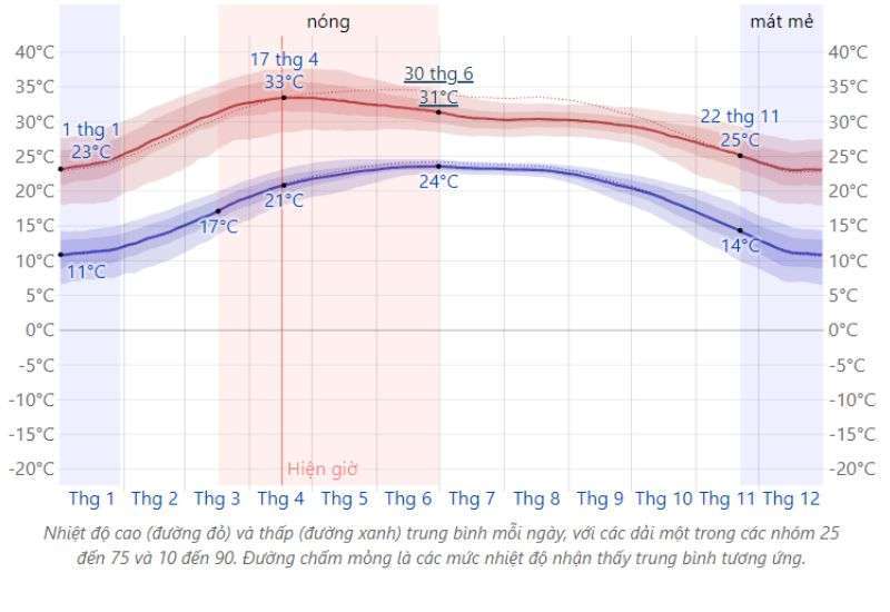 khí hậu tại điện biên