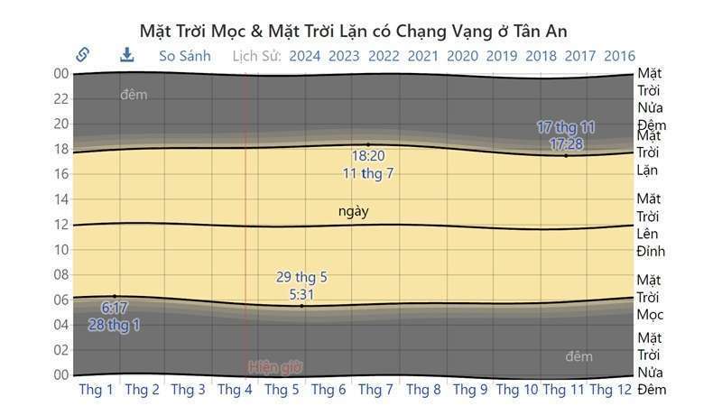 mùa khô ở long an