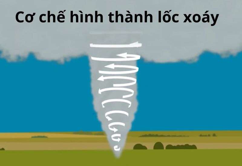 nguyên nhân gây ra lốc xoáy