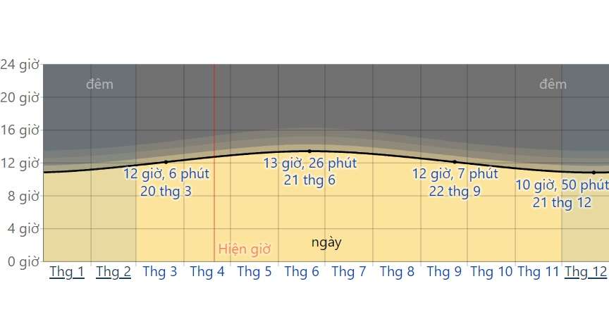 thời gian chiếu sáng tại phú thọ