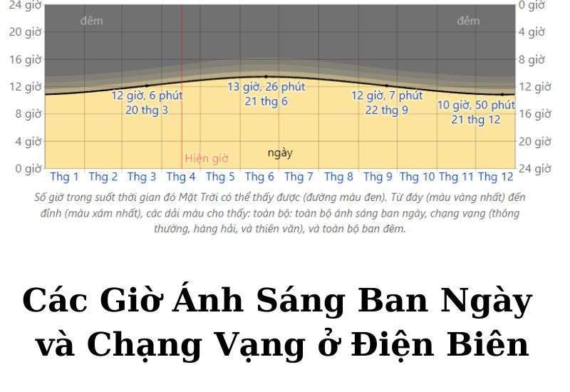 tổng quan khí hậu điện biên