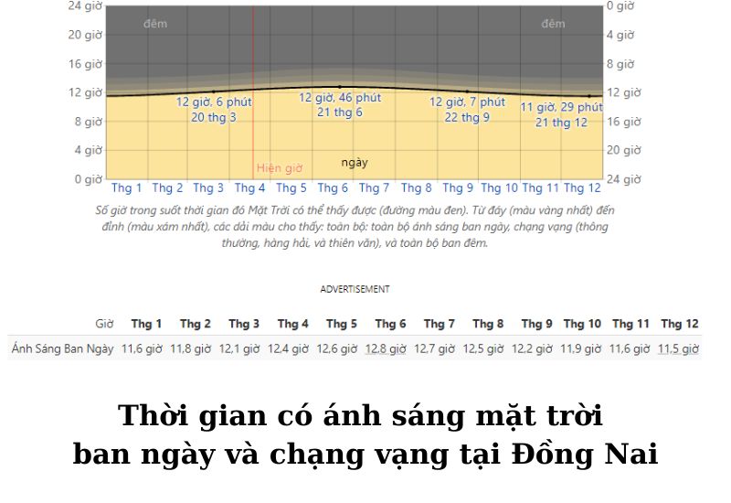 tổng quan khí hậu đồng nai