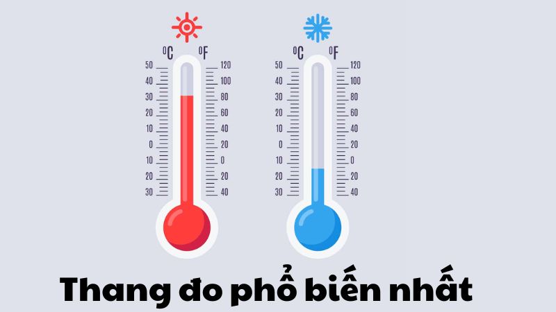 ký hiệu t độ