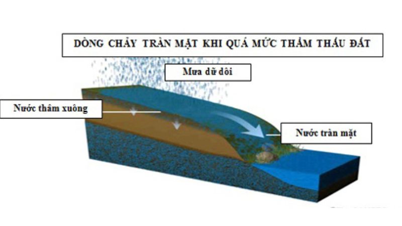 Nguyên nhân lũ quét